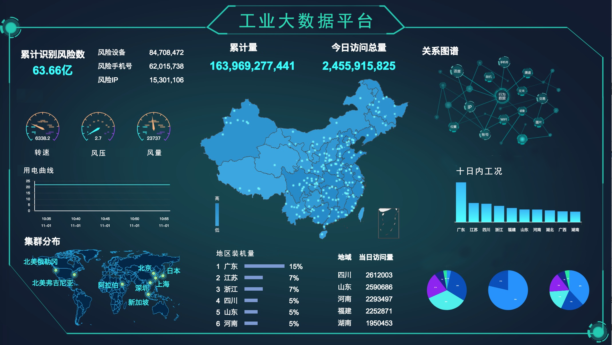 1582515291589956.png 工業(yè)大數(shù)據(jù)平臺(tái).png