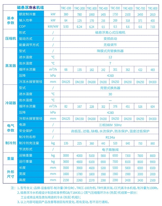 規(guī)格參數(shù)-1