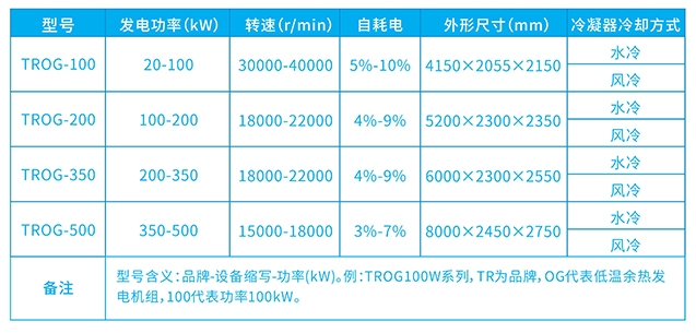 產(chǎn)品型號(hào)