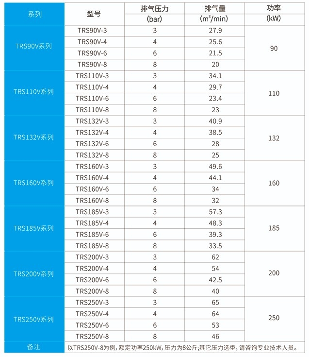 規(guī)格型號 - 副本